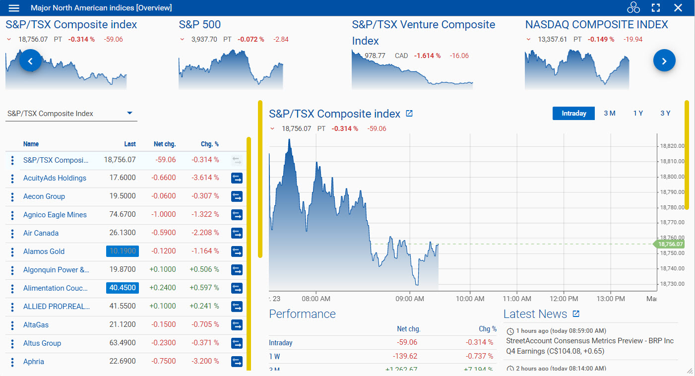 Overview page showing all North American indices. 